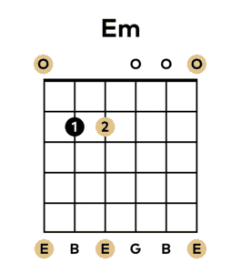 e minor guitar chord diagram