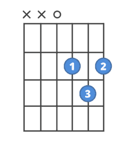 d major guitar chord diagram