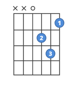 d minor guitar chord diagram