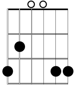 g major guitar chord diagram